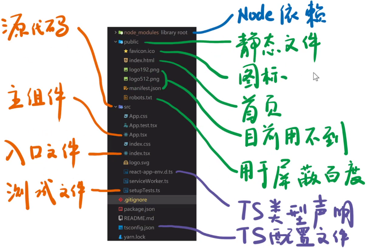 使用 TS 开发 React 项目起手式