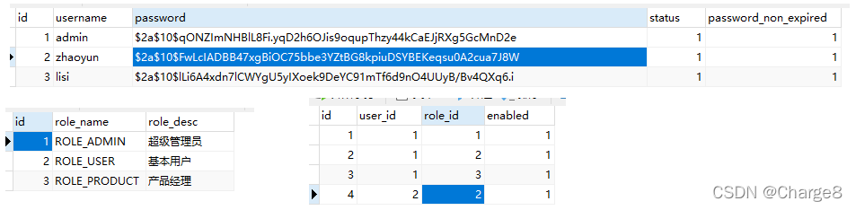 Spring Security使用数据库登录认证授权