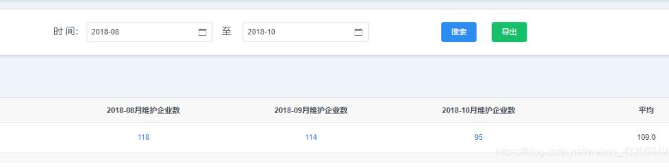 解决iView Table组件宽度只变大不变小的问题_vue.js