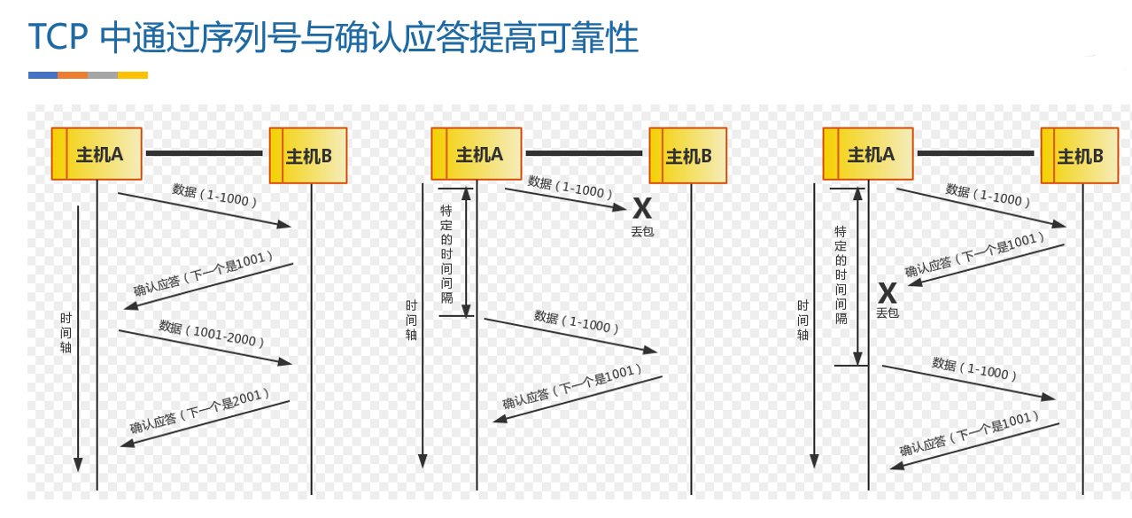 036 Android网络编程-基础