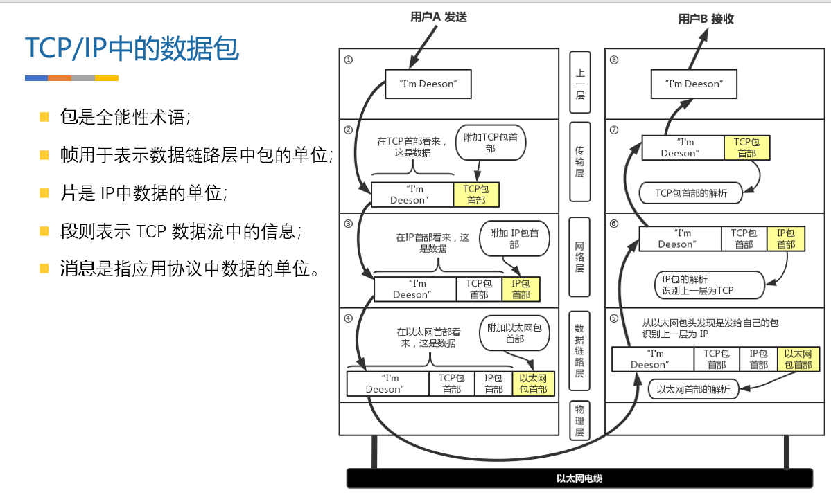 036 Android网络编程-基础