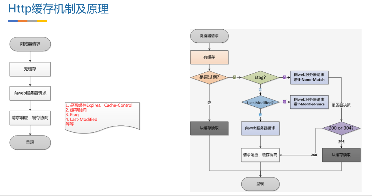 036 Android网络编程-基础