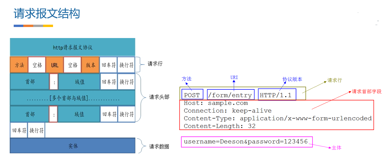 036 Android网络编程-基础