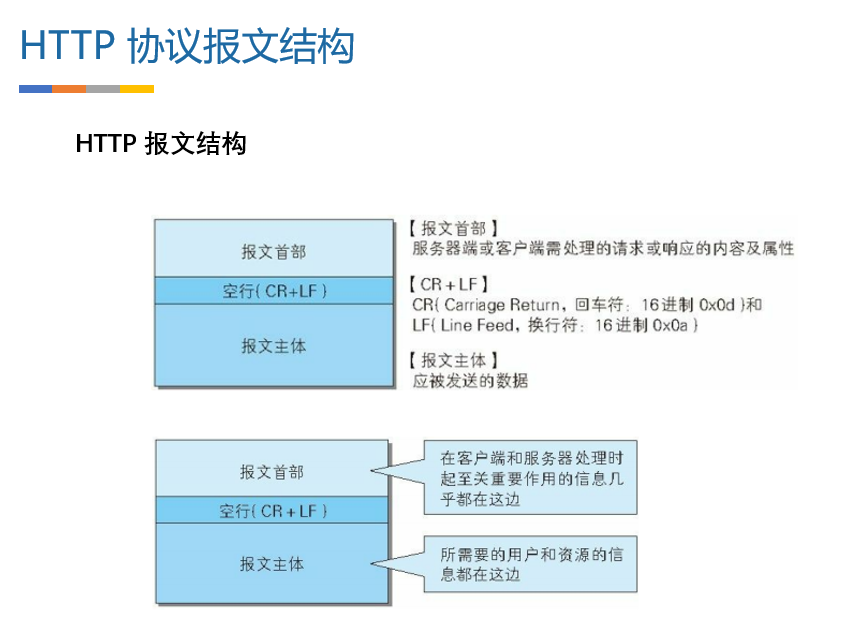 036 Android网络编程-基础