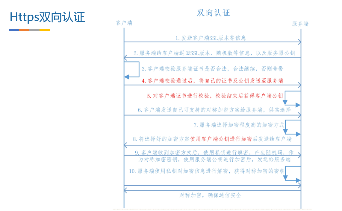 036 Android网络编程-基础