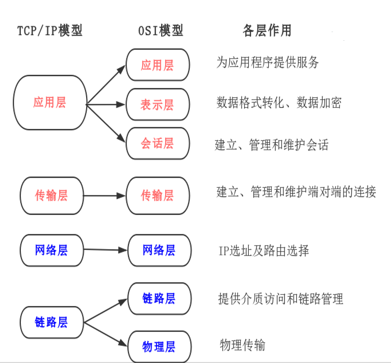 036 Android网络编程基础