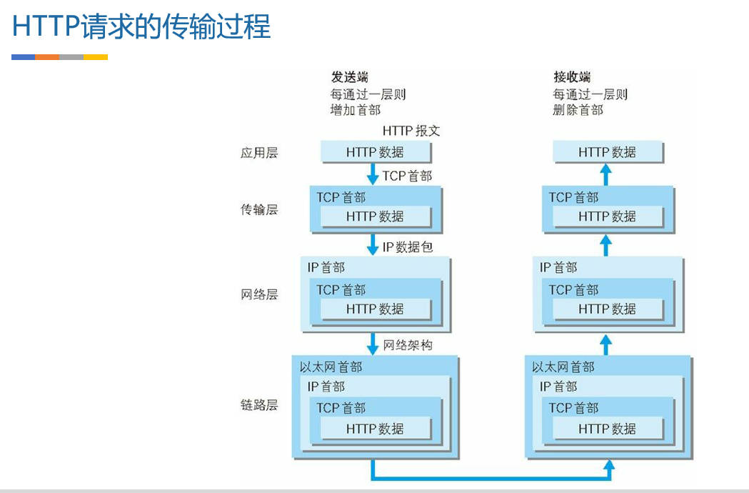 036 Android网络编程-基础