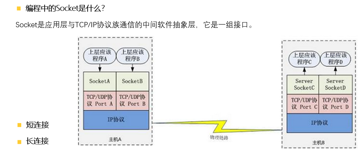 036 Android网络编程-基础