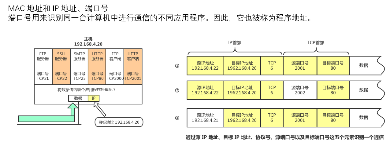 036 Android网络编程-基础