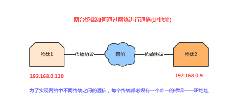 036 Android网络编程-基础