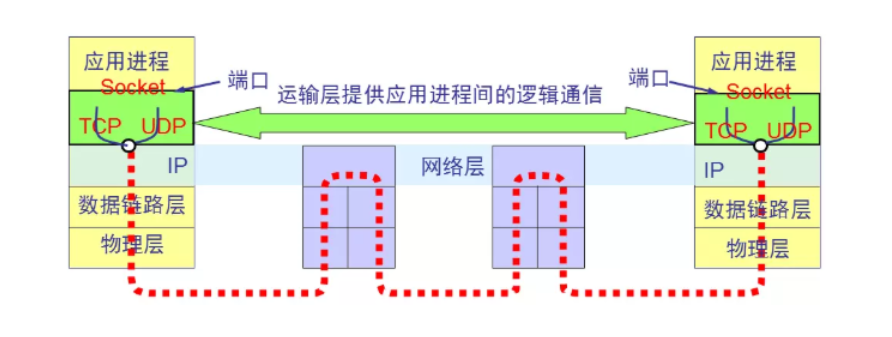 036 Android网络编程-基础