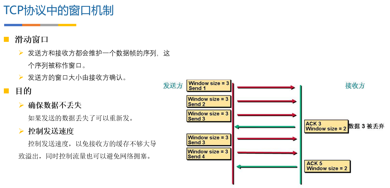 036 Android网络编程-基础