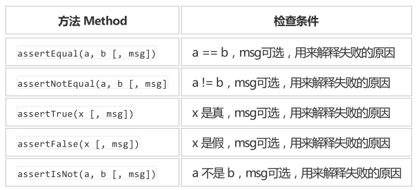 教你怎么用python selenium实现自动化测试_python