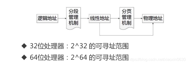 Java—内存模型独占部分：程序计数器、虚拟机栈、本地方法栈