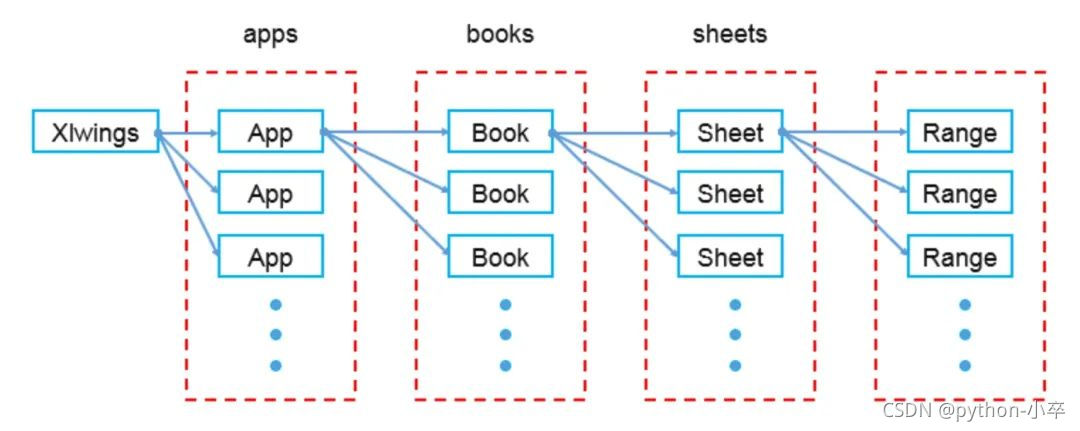 Python模块之xlwings模块学习笔记