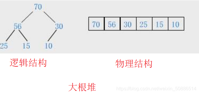 一文学会数据结构堆_C 语言