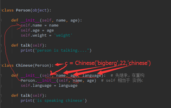 Python 面向对象编程之继承详解