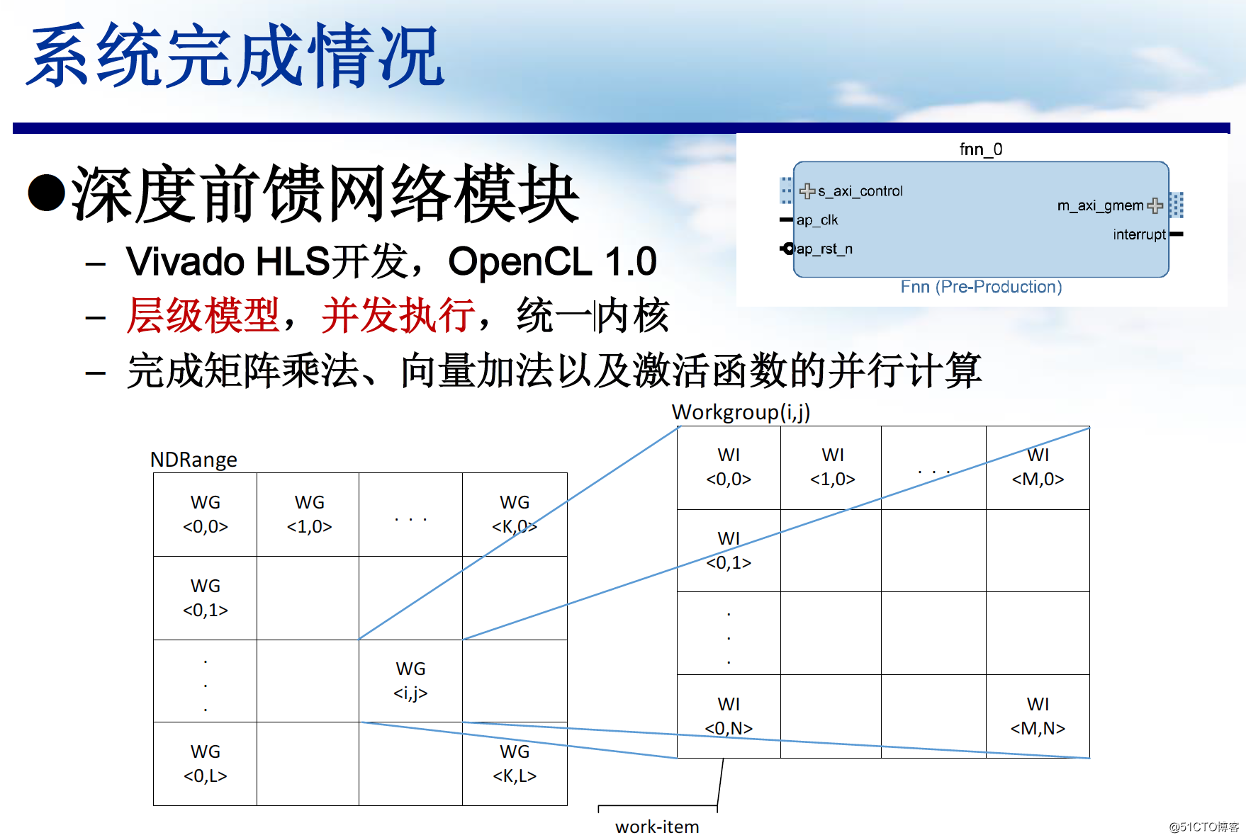 FPGA构建人工神经网络系统应用实例——视障人士便携导航系统