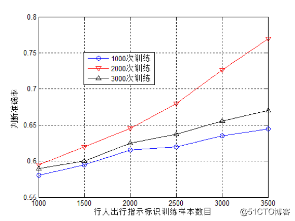 FPGA构建人工神经网络系统应用实例——视障人士便携导航系统