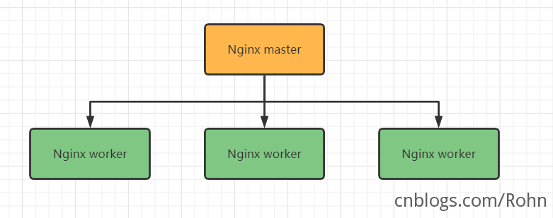 Nginx进程调度问题详解_nginx