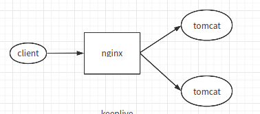 nginx基础之路