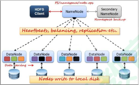 hadoop 学习笔记（一）