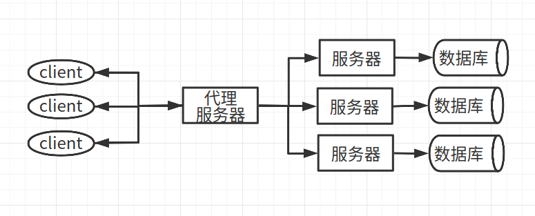 nginx基础之路