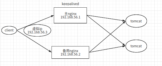 nginx基础之路