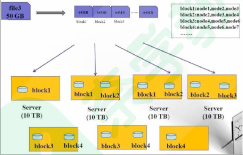 hadoop 学习笔记（一）