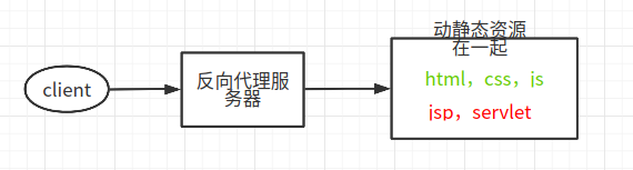 nginx基础之路