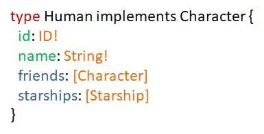 是什么让我放弃了Restful API？了解清楚后我全面拥抱GraphQL！