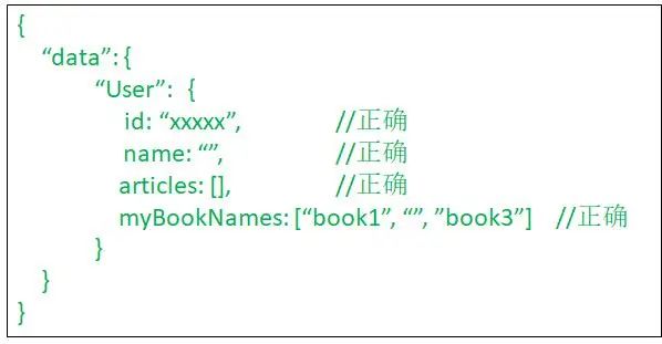 是什么让我放弃了Restful API？了解清楚后我全面拥抱GraphQL！