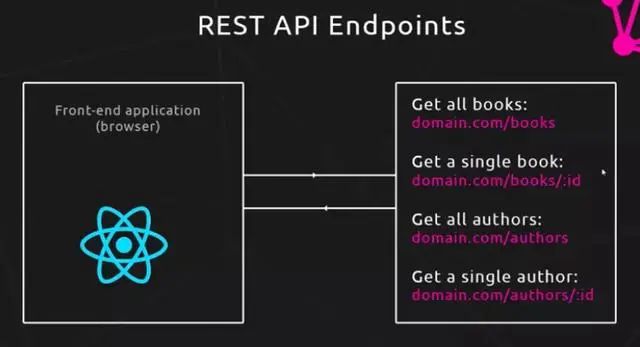 是什么让我放弃了Restful API？了解清楚后我全面拥抱GraphQL！