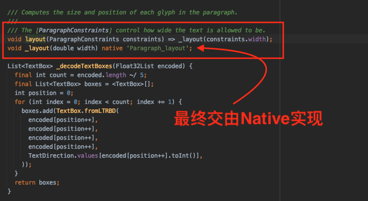 ui.Paragraph的layout()方法实现