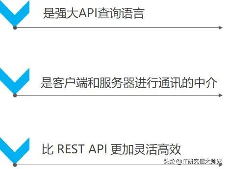 是什么让我放弃了Restful API？了解清楚后我全面拥抱GraphQL！