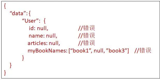 是什么让我放弃了Restful API？了解清楚后我全面拥抱GraphQL！