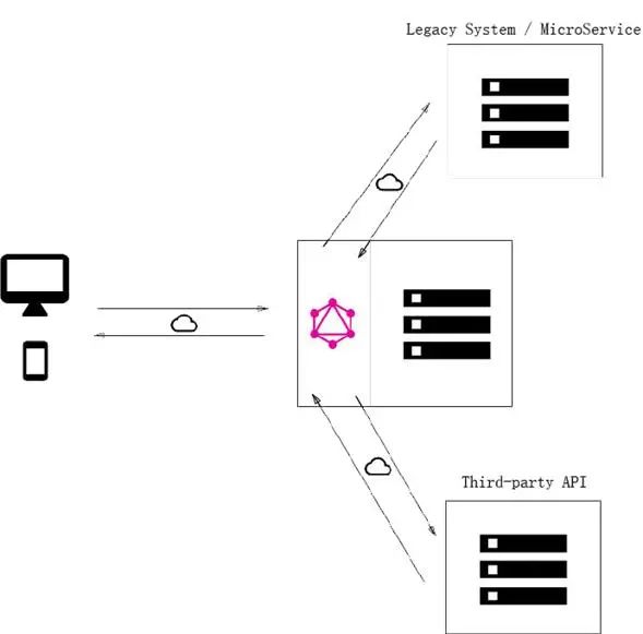 是什么让我放弃了Restful API？了解清楚后我全面拥抱GraphQL！