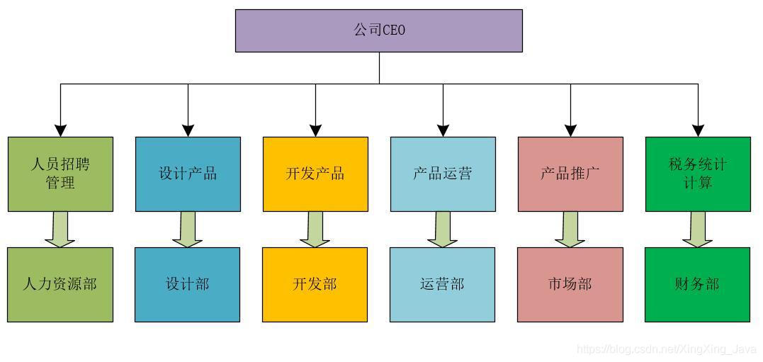 学好并发编程必须要理解的三个核心问题