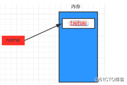 1 Python基础