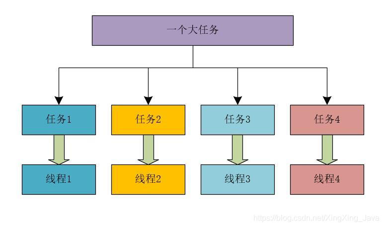 学好并发编程必须要理解的三个核心问题