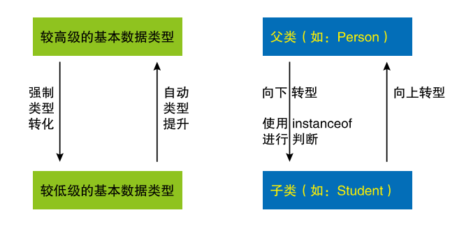 Java学习笔记-多态