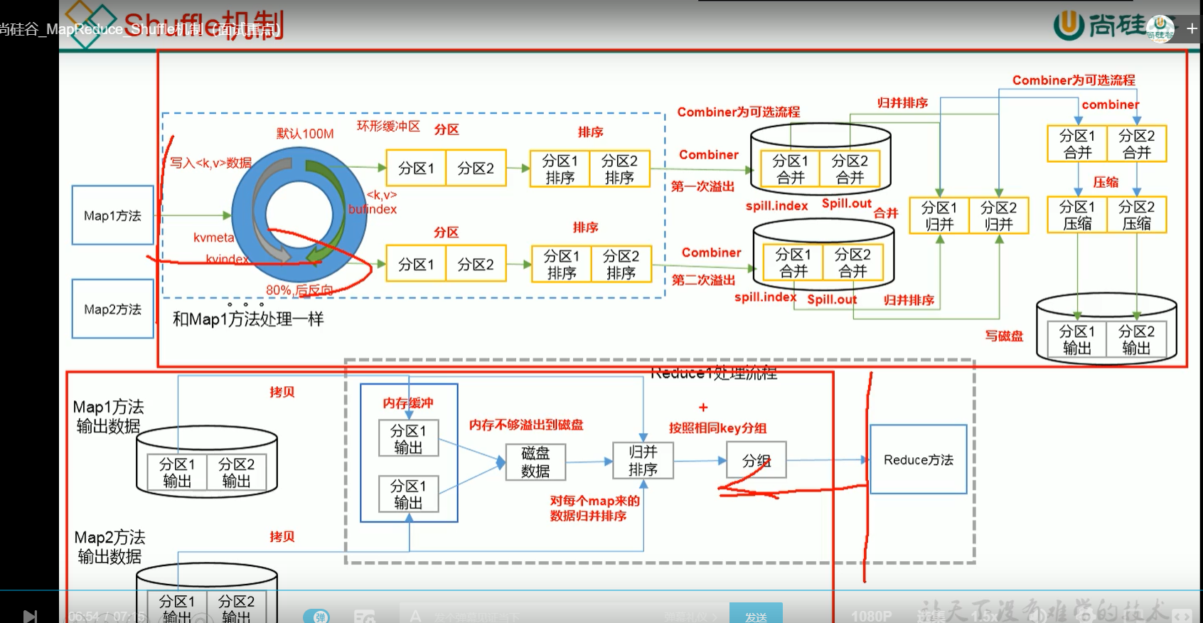 2020-09-29-Hadoop-9(MapReduce补充)