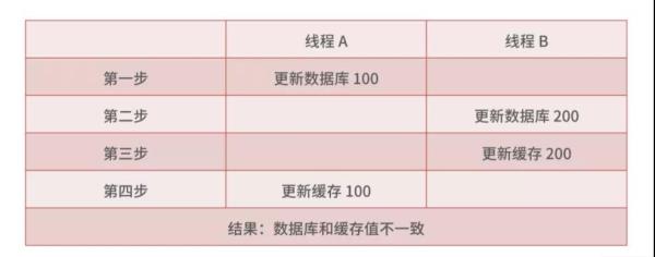 MySQL如何进行优化为好