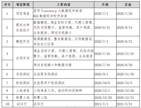 复星保德信人寿：数据架构建设项目