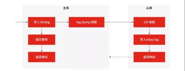 MySQL如何进行优化为好