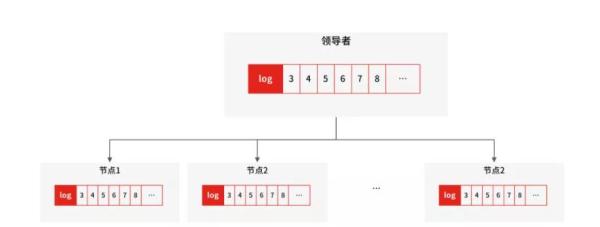 MySQL如何进行优化为好