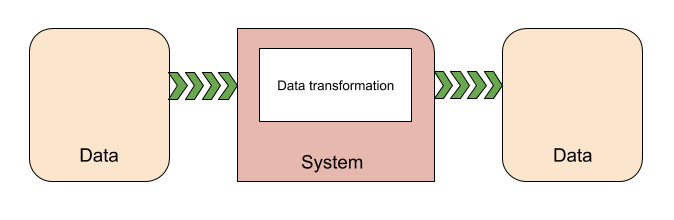 ECS之System系统