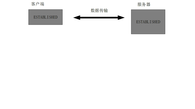 OSI七层模型&TCP/IP协议