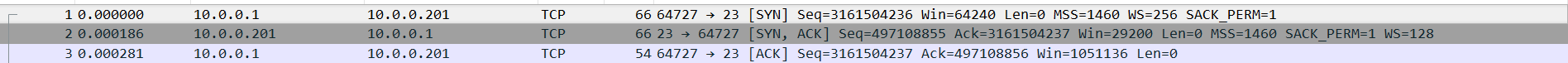 OSI七层模型&TCP/IP协议