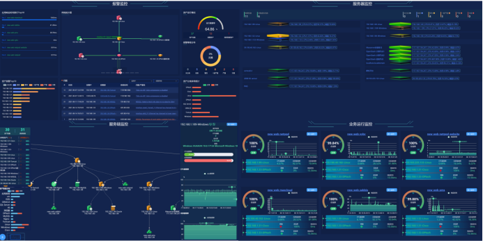 最新Zabbix5.0配置ODBC监控SQL Server数据库详细手把手步骤